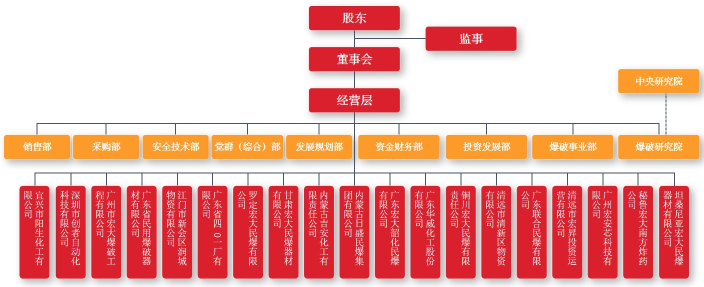最新组织架构图25.4.1.png